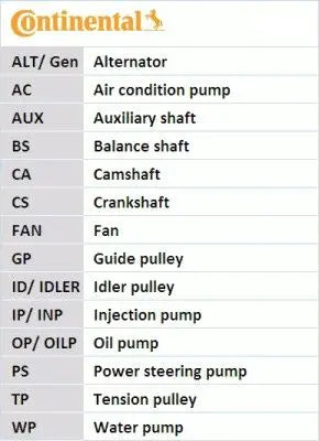 CONTITECH CT1063WP2 Kit de distribution avec pompe à eau CONTINENTAL