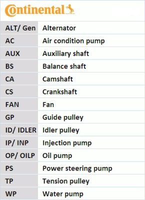 CONTITECH CT1063WP2 Kit de distribution avec pompe à eau